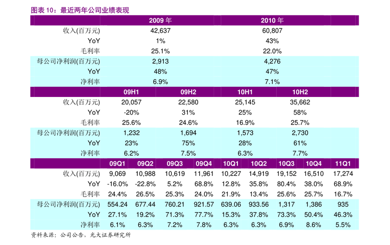 ͨ�������ߺ�һָ�꣨***���ߺ�һͼ��