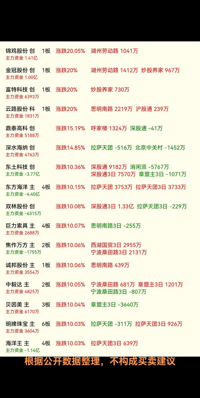 小心关联交易挖坑!分层、年报审查、IPO审核均设监管红线 小心关联交易挖坑!分层、年报审查、IPO审核均设监管红线