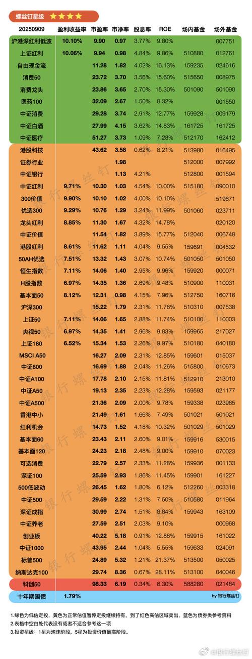 ��ɢȾ�ϸ����ܶ��µ�0.67% �����ʽ�����-4780.28��Ԫ