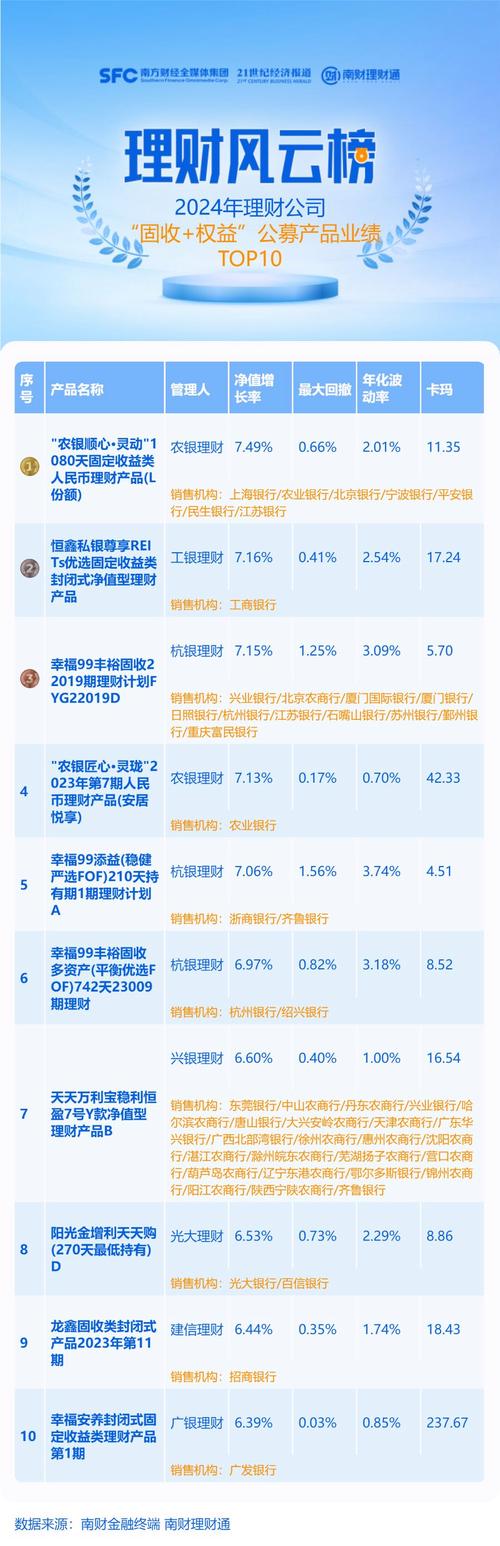 互联网金融概念7大龙头股名单!未来投资机会和大方向 互联网金融概念7大龙头股名单!未来投资机会和大方向