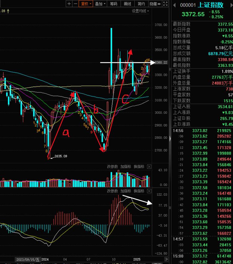 a����ҵ���� a�����й�˾��ѯ