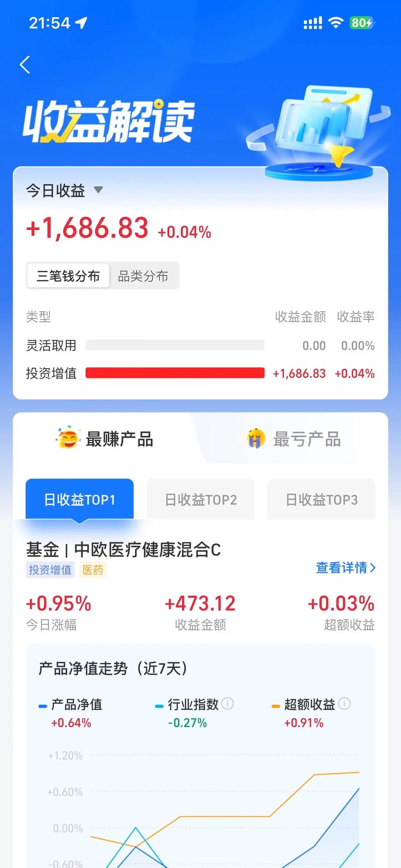 20118�ƾ�ԺУ���� �ƾ����ѧ����211