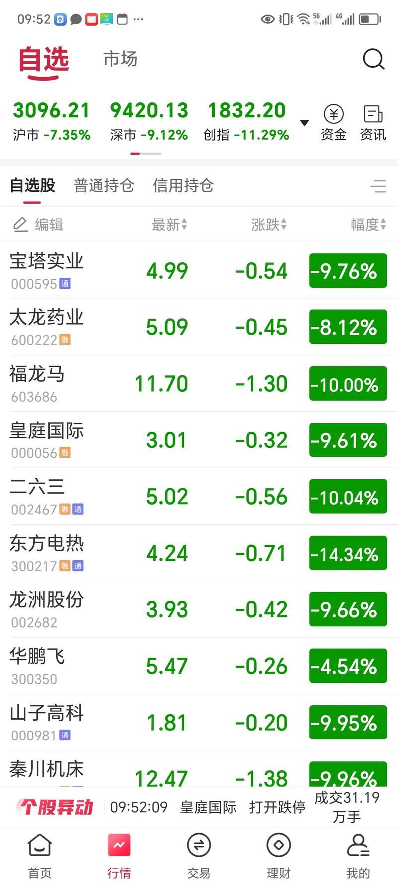 ����������ծ���й���Ӱ�죨��ծ������ʱ������