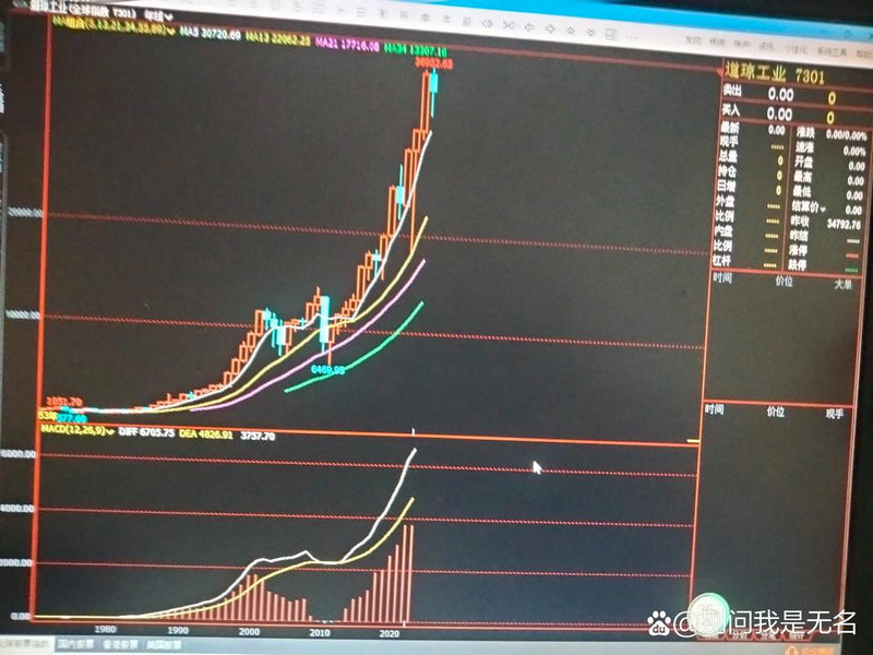 �Ϲ�Ȩ֤����һ��Ҫ��Ȩ���Ϲ�Ȩ֤�Ƕ�˭���Ż�Ȩ��