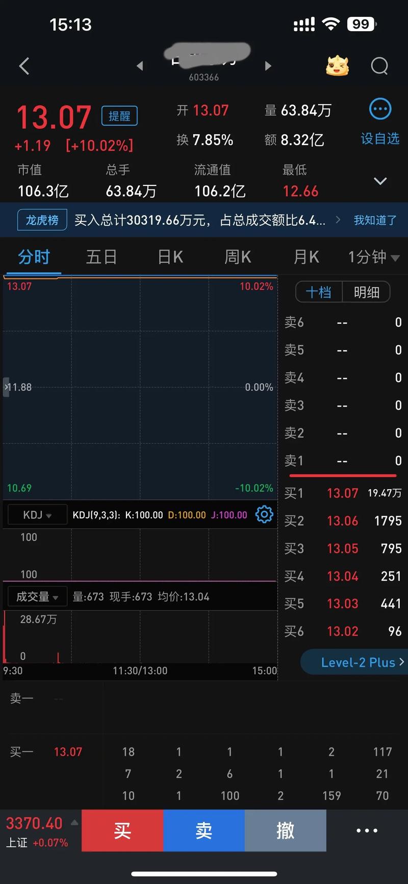 新股开盘当天涨多少(新股第二天涨幅限制) 新股开盘当天涨多少(新股第二天涨幅限制)