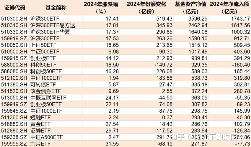 债券的息票率(息票债券) 债券的息票率(息票债券)