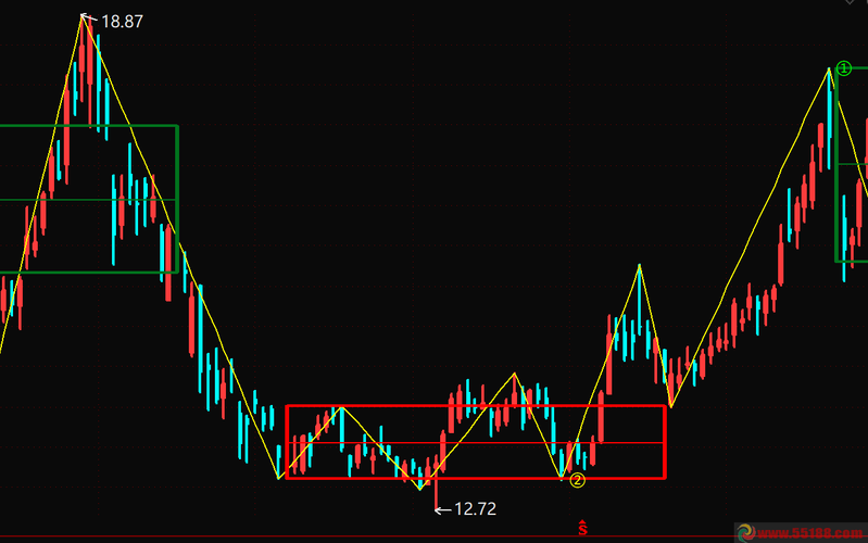同花顺kdj指标设置(股票里的kdj怎么看) 同花顺kdj指标设置(股票里的kdj怎么看)