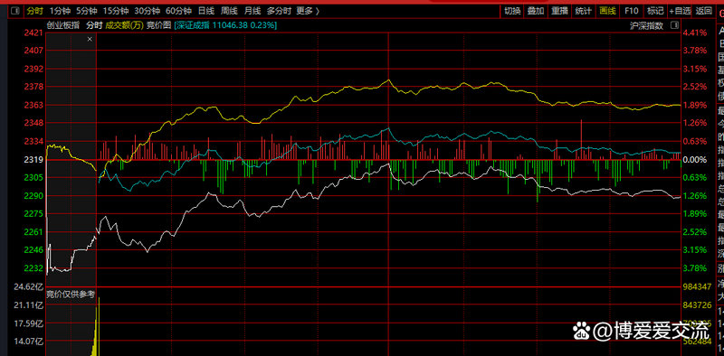 �뾧��粹����˰���Żݹ���20%���� Ӧ���˿�ռ�ʲ�25%���ỵ��