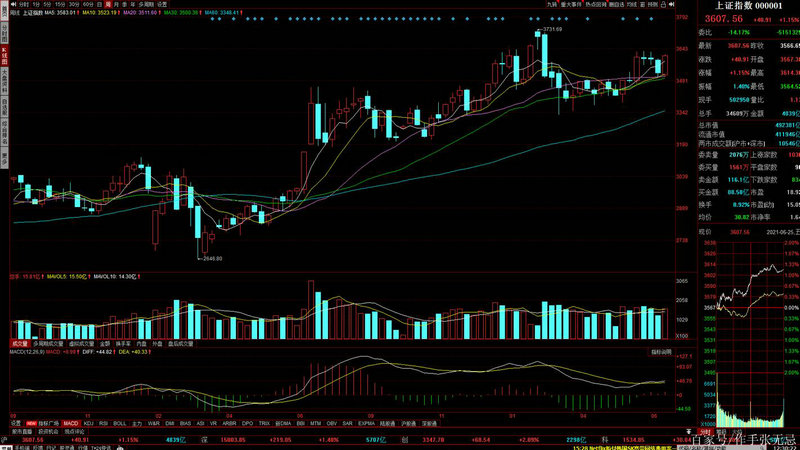 a�����Ĺ�Ʊ����Ǯ ʷ�����a��