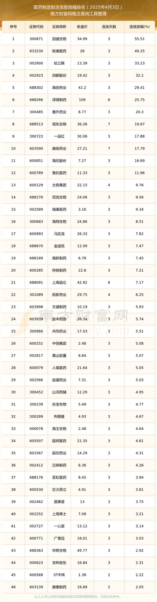 002845��Ʊ�ɰ�_002445 �ɰ�