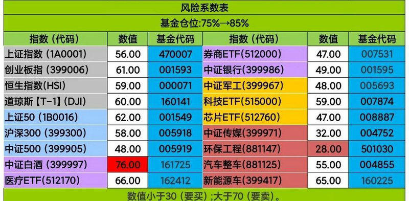 ����ʾ��k��Ϊʲô�еĹ�Ʊ����������