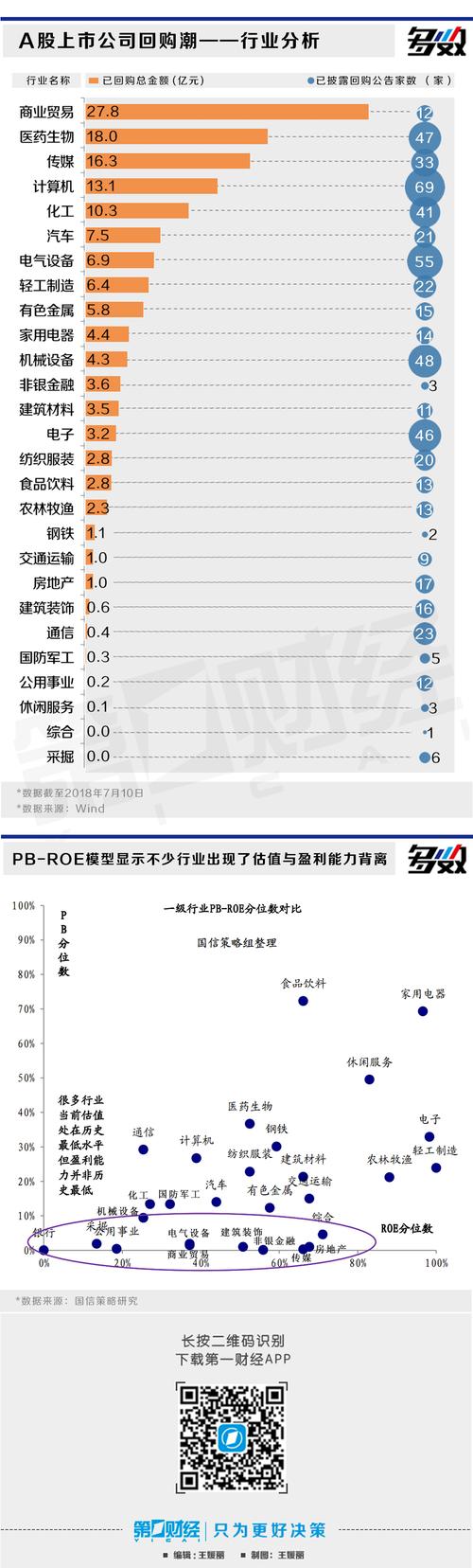 ��������ʺ϶�Ͷ�𣨸�����ݺ�ʱ��Ͷ�ã�