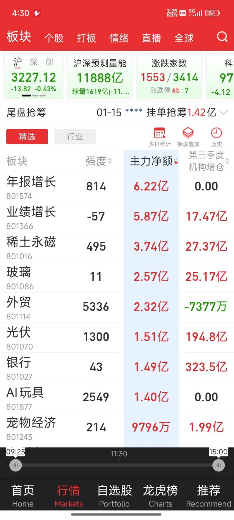 2025�Ƿ�����ҽ�ƹɣ�Ӣ��ҽ��2025��Ŀ��ۣ�