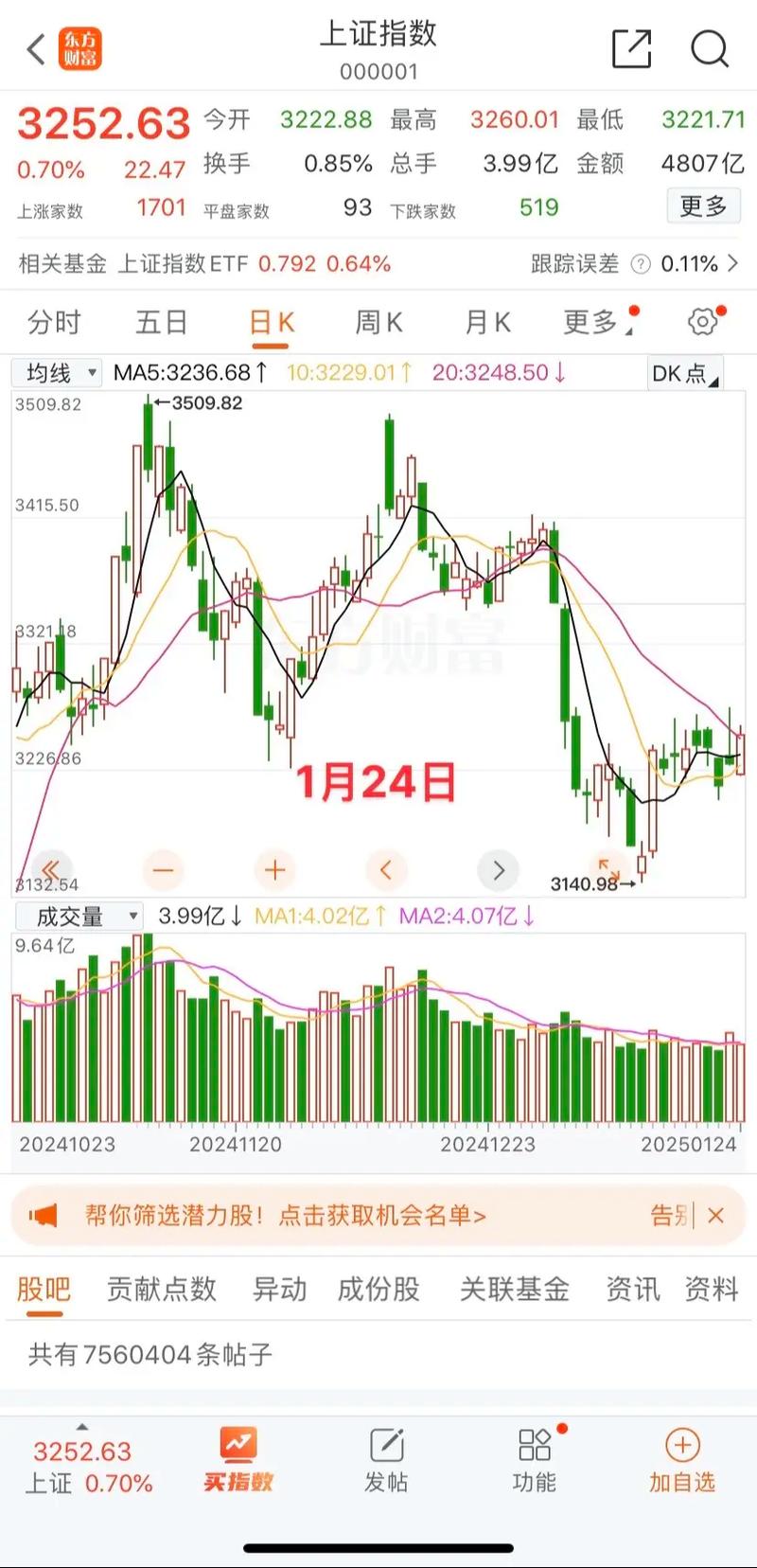 ����300�����ĸ���510300��510300�����飩