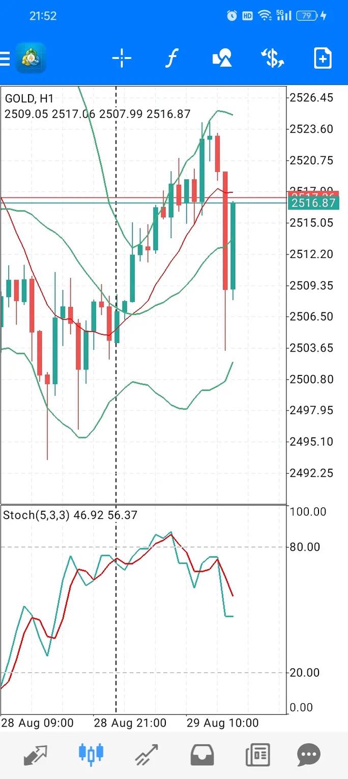 �������׻��������� �����۸���������