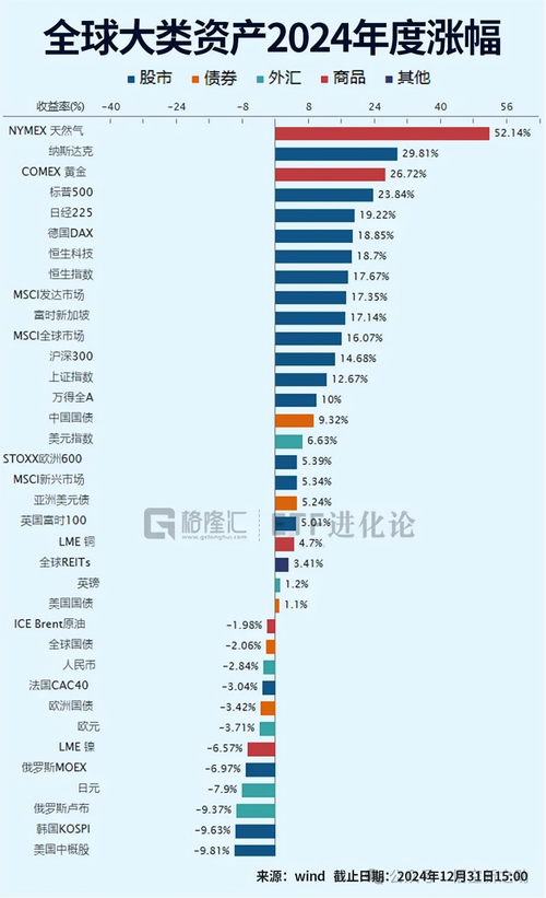 �Ϸ����Ͷ�ʣ��Ϸ���к�������бȽϣ�