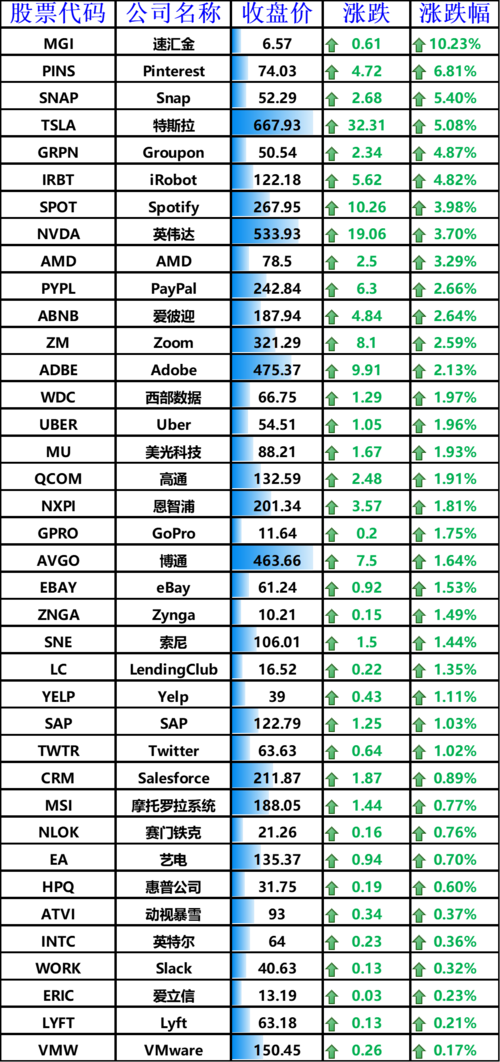 ��̩���������ɳ�������ô���������������ǰ30����