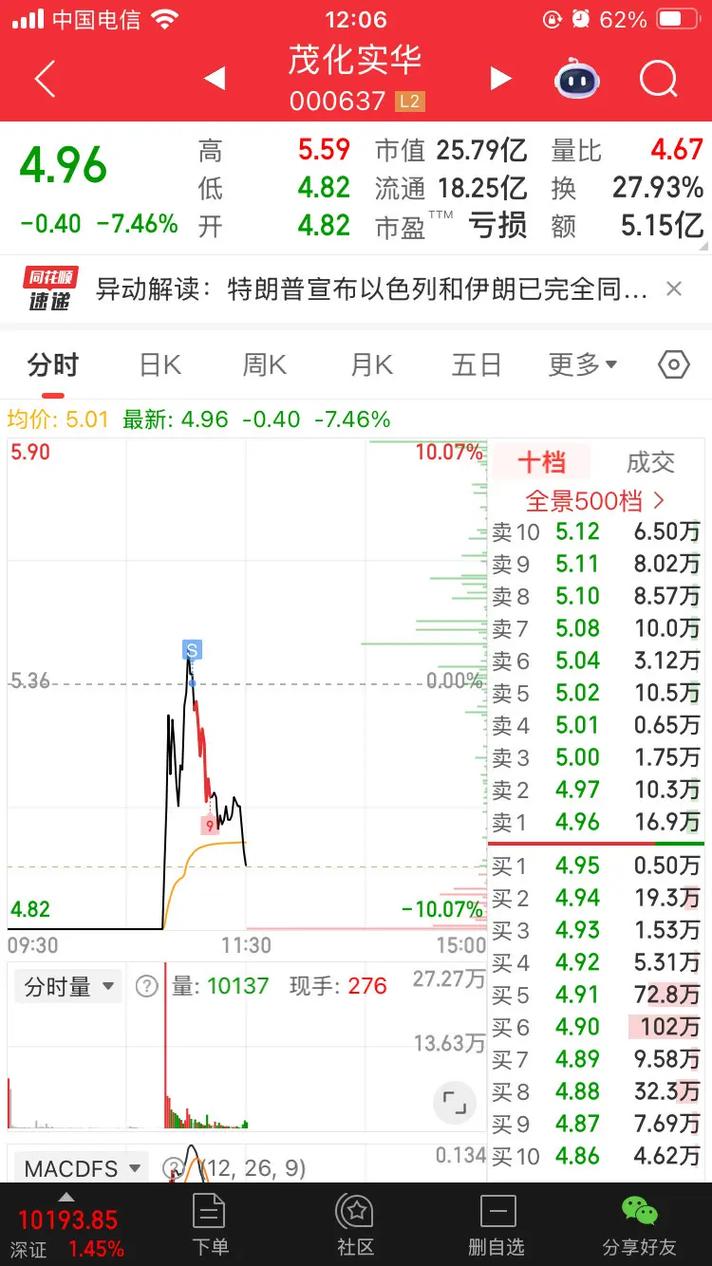 ����ʱ����98����ҵ�ѳ��� �����һ�廯�ʽ��ȫ���ƹ�