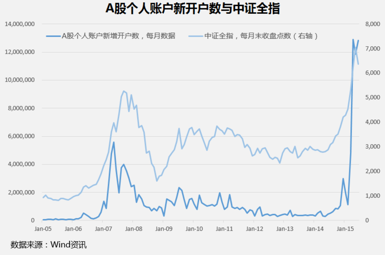 MCUоƬ������µ�0.38% �����ʽ�����1964.21��Ԫ