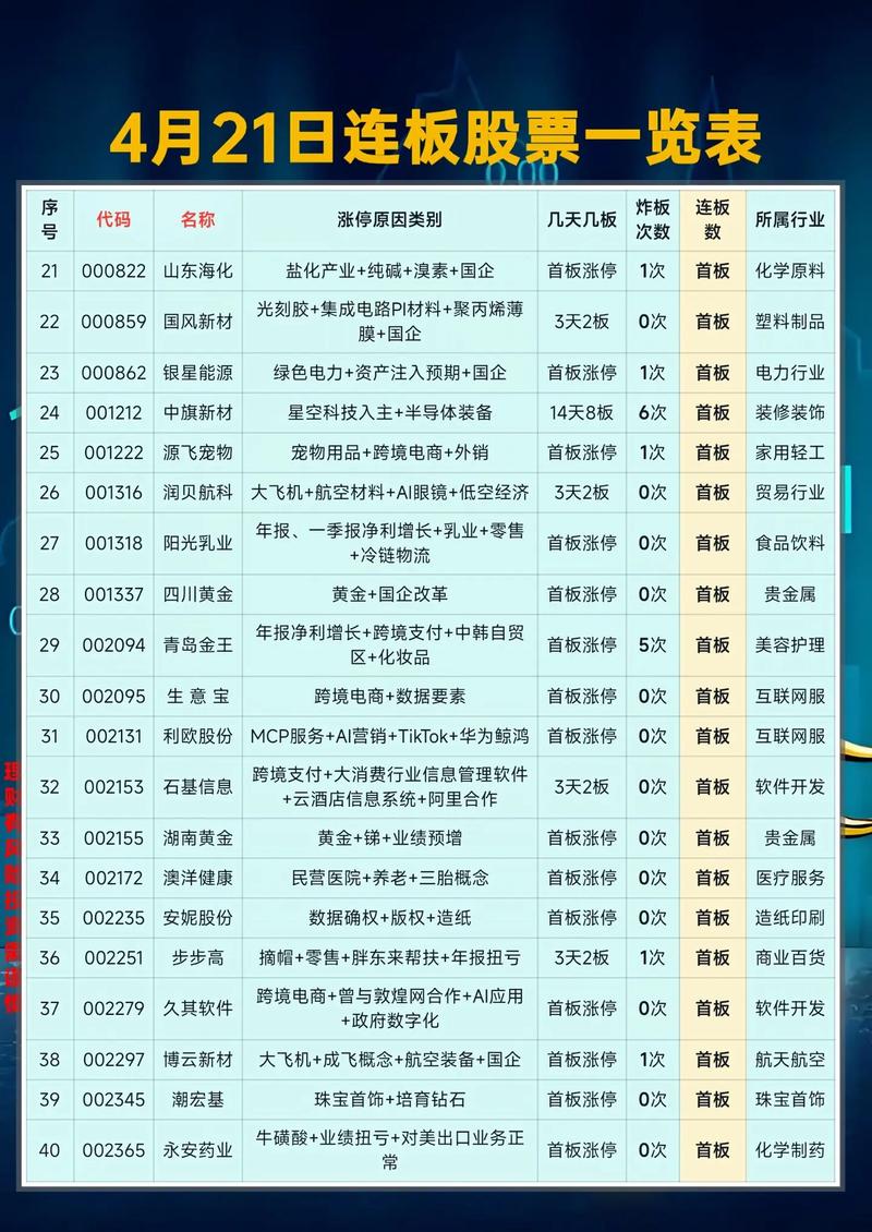 ���������㽭�ֹ�˾���������Źɰɣ�