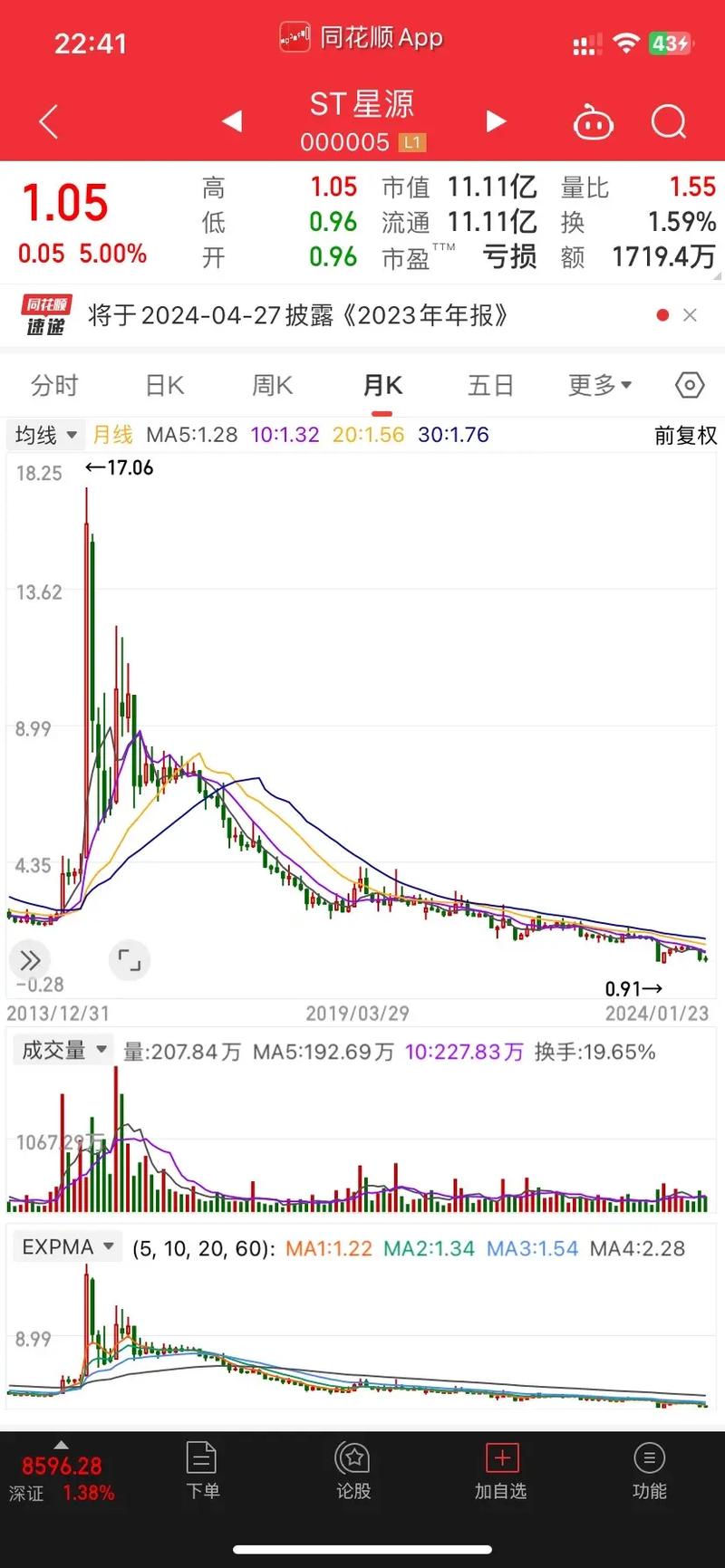 ��Ԫ���ʣ����ո۹ɸ���Ҫָ��ȫ�������µ�