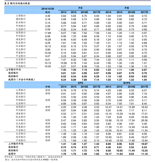 �������Ӱ��gdp���ж�gdp�Ĺ���