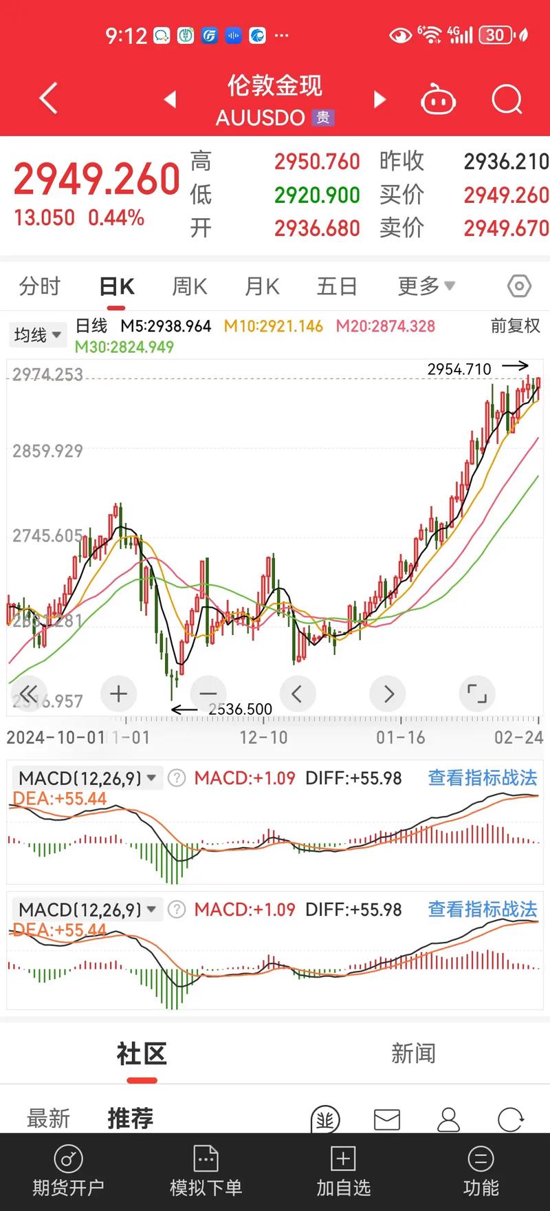 ̸¹ÉÂÛ½ð¹ÉÆ±Ñ§Ï°Íø ̸¹ÉÂÛ½ð¹ÉÆ±Ñ§Ï°Íø