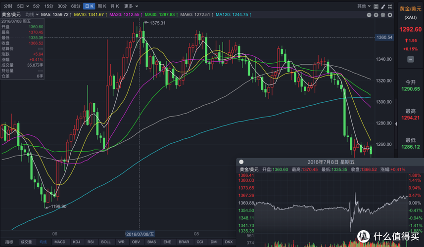 �Ͼ�ҽҩ��Ʊ����