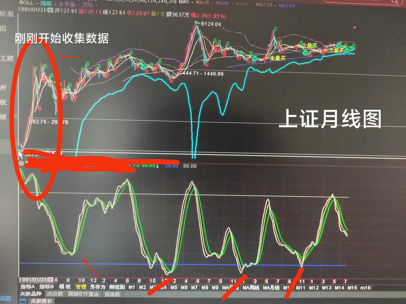 �Ŵ�����Ŀǰ����0.51% �����ʽ�����-6.37��Ԫ