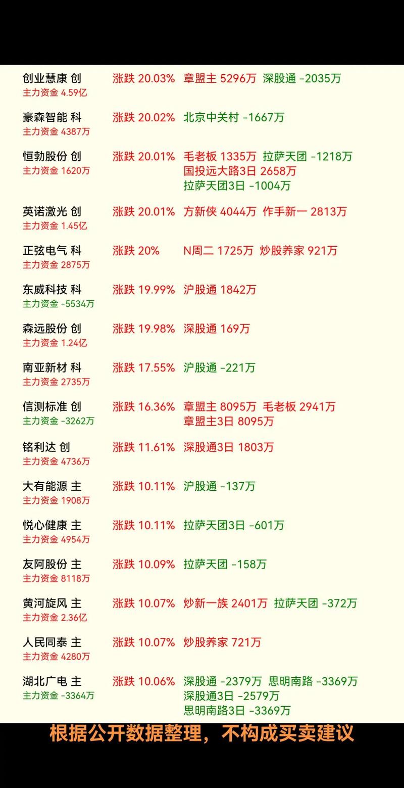 ���Ʊ��ôѡ��˾����Ʊ�������ѡ��ȯ�̣�