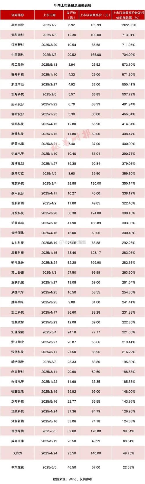 ÅÄÅÄ´û¹ÉȨ£¨¹ÉȨÈçºÎ·ÖÅ䣩 ÅÄÅÄ´û¹ÉȨ£¨¹ÉȨÈçºÎ·ÖÅ䣩