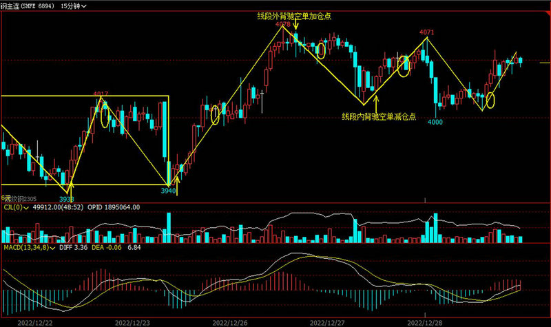 ��������ϵͳ�����ܶ�����0.89% �����ʽ�����-4348.03��Ԫ