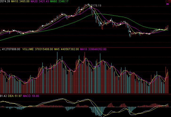 非公开发行股票上市流通时间(什么是限售股上市流通) 非公开发行股票上市流通时间(什么是限售股上市流通)