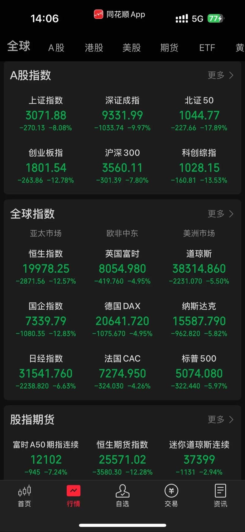 ��Ʊ��ծȯ����ͬ