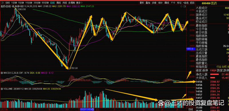 股市000901(今天股市情况) 股市000901(今天股市情况)