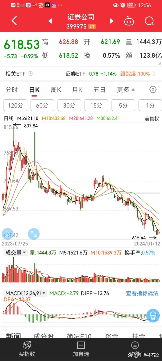 ҵ������������ ��߱�����366%