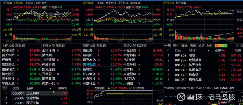 上证指数近6年的平均收益率(上证指数年收益率数据) 上证指数近6年的平均收益率(上证指数年收益率数据)