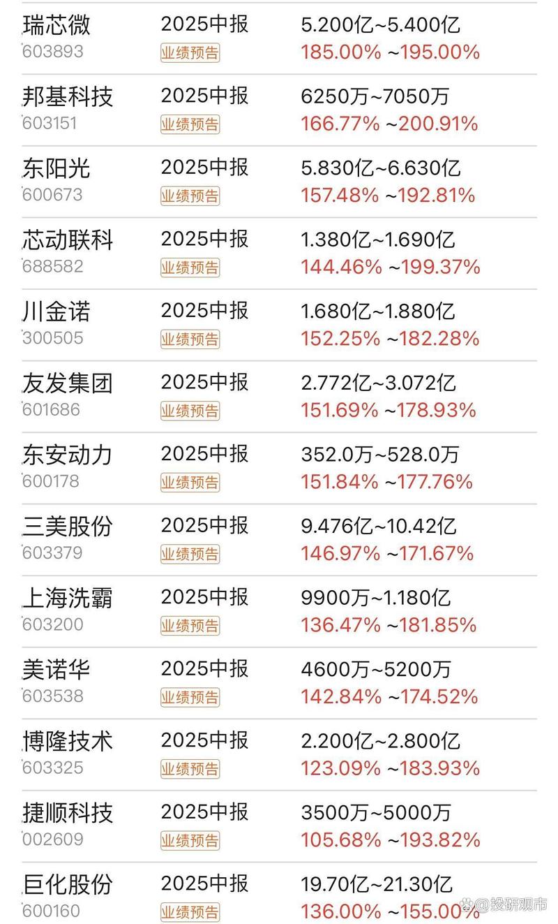 ɽ������ҵ������ҵ��Ʊ��