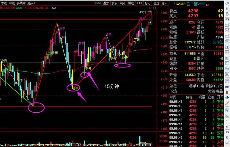 ���ѵ��Ӹ�����µ�0.52% �����ʽ�����-6.17��Ԫ