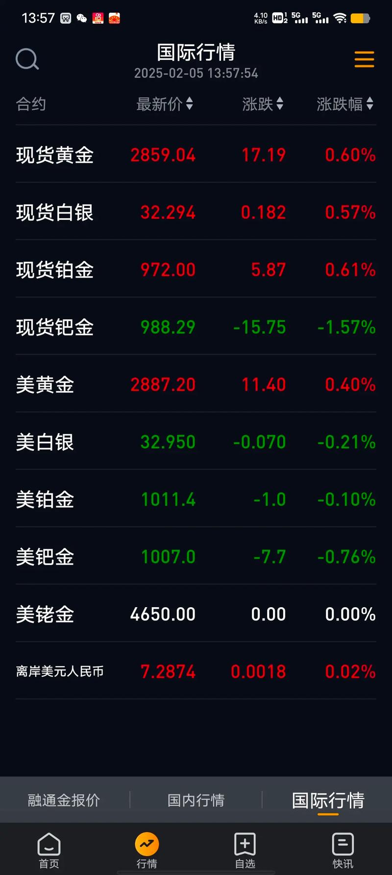 �Ϻ����������Ʊ���飨�й��������﹫˾��