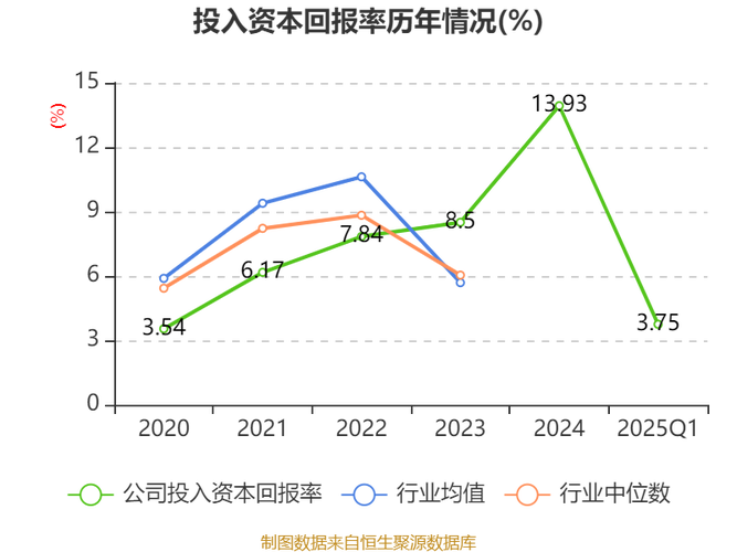 �ۼ��۹���Ȩ���ۼ���Ȩ��ʲô��˼��