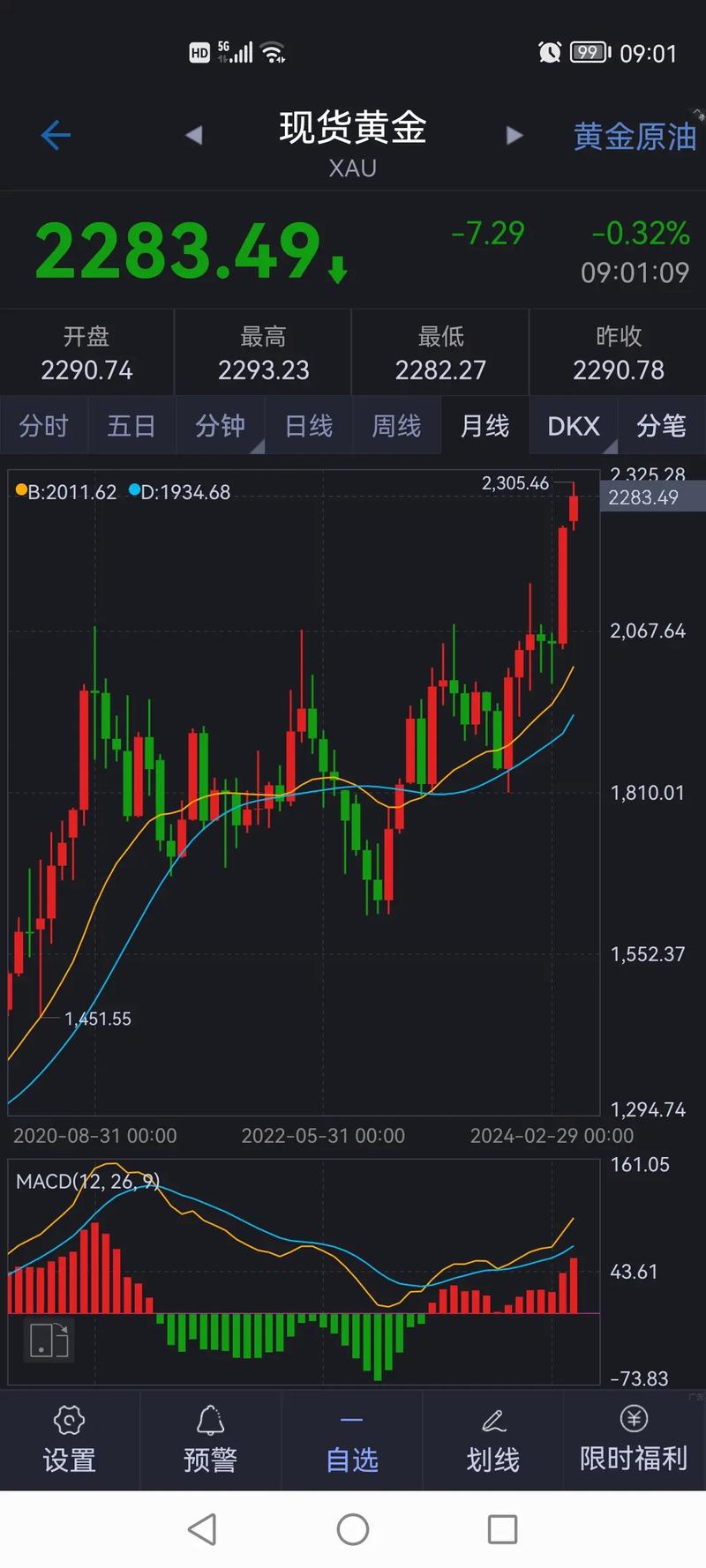 �˵������µ�0.12% �����ʽ�����-7.59��Ԫ