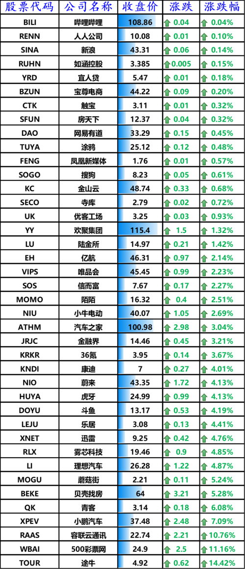 �������������������0.13% �����ʽ�����-5.96��Ԫ