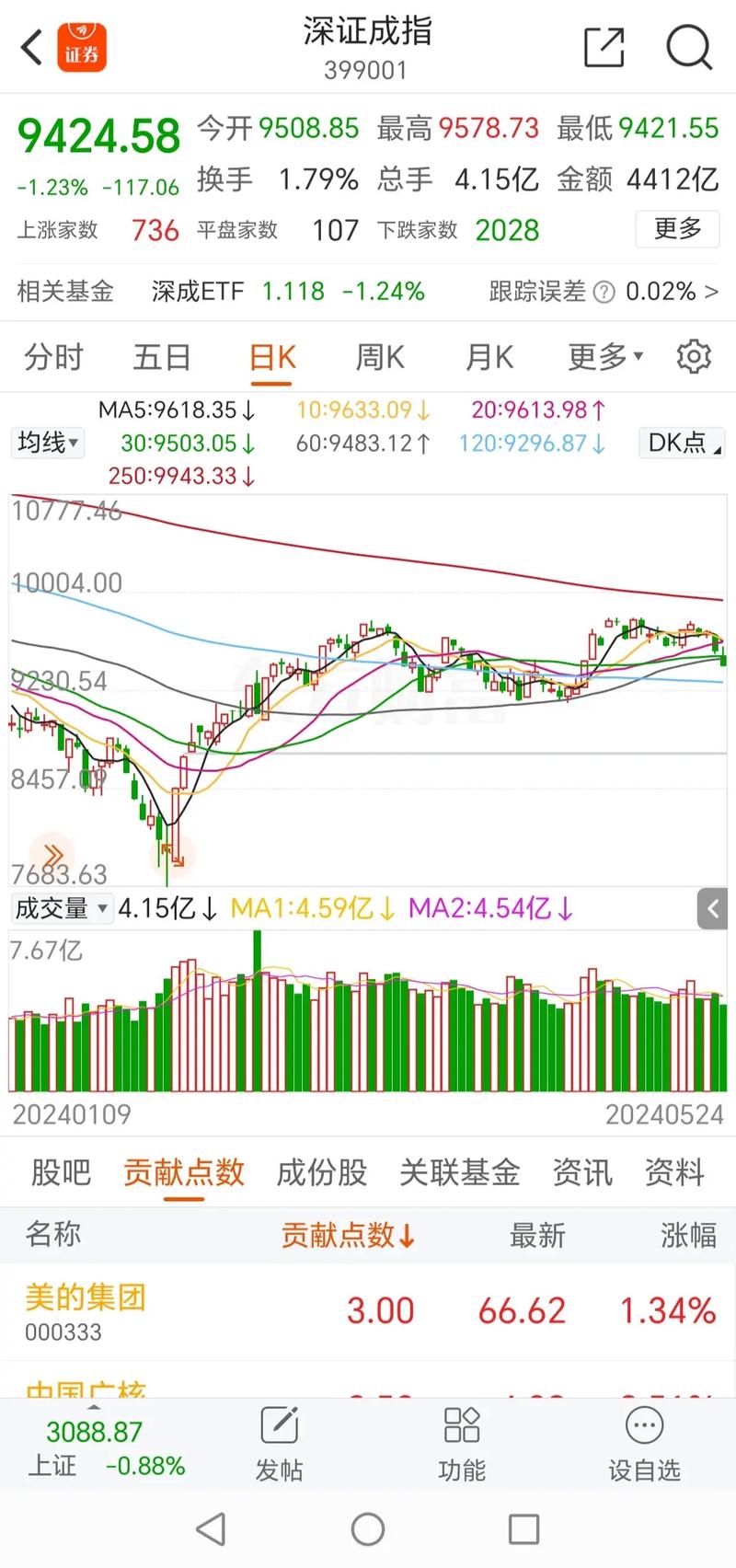 ����������ƽ̨ ����������app