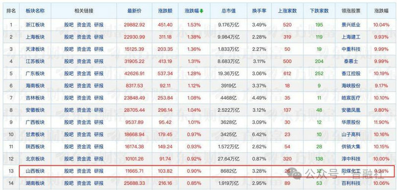 ��Ʊ��Ȩ����