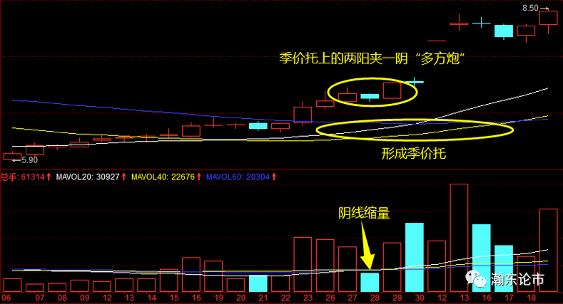 ����ز���ֵ�����ⷢչĿ��ۣ�