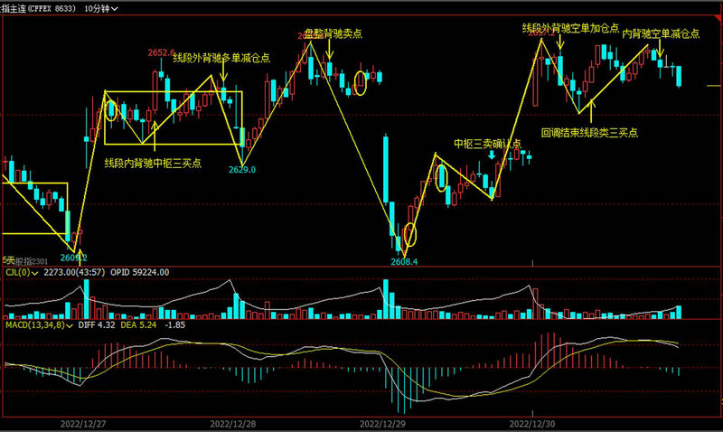 ��Ʊ��ҵ����