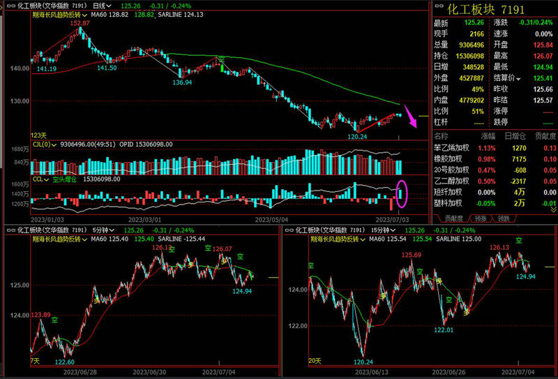 �������ӳɳ����001222���𾻣�519011������쾻ֵ��