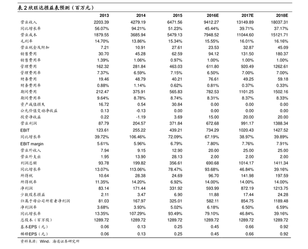 季度k线选股(季线选股的成功率) 季度k线选股(季线选股的成功率)