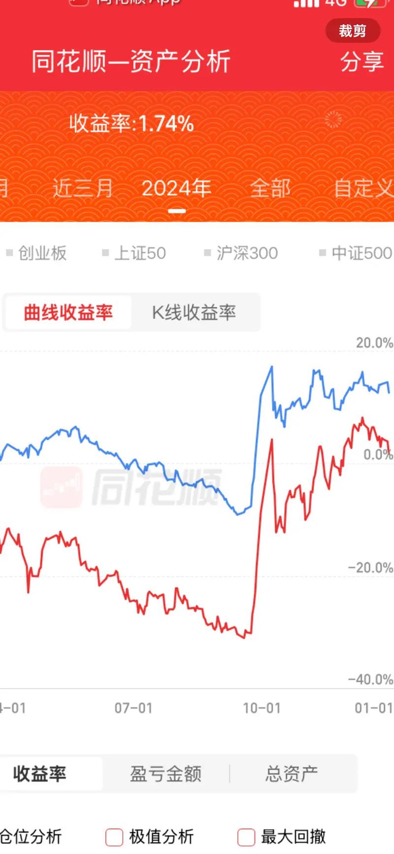 ����֤ȯרҵ�棨����֤ȯ�Ǵ�ȯ����